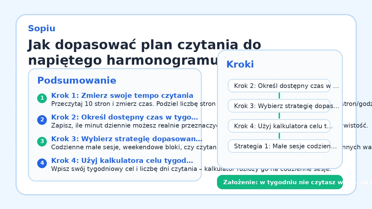 Jak dopasować plan czytania do napiętego harmonogramu