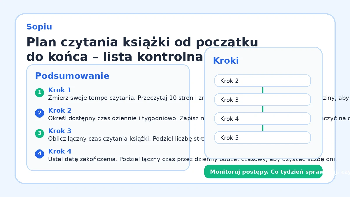 Plan czytania książki od początku do końca – lista kontrolna