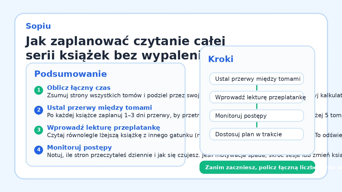 Jak zaplanować czytanie całej serii książek bez wypalenia