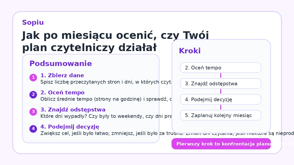 Jak po miesiącu ocenić, czy Twój plan czytelniczy działał