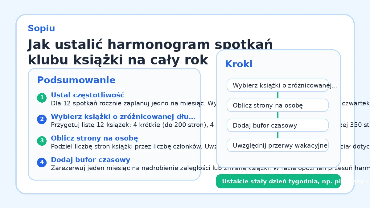 Jak ustalić harmonogram spotkań klubu książki na cały rok