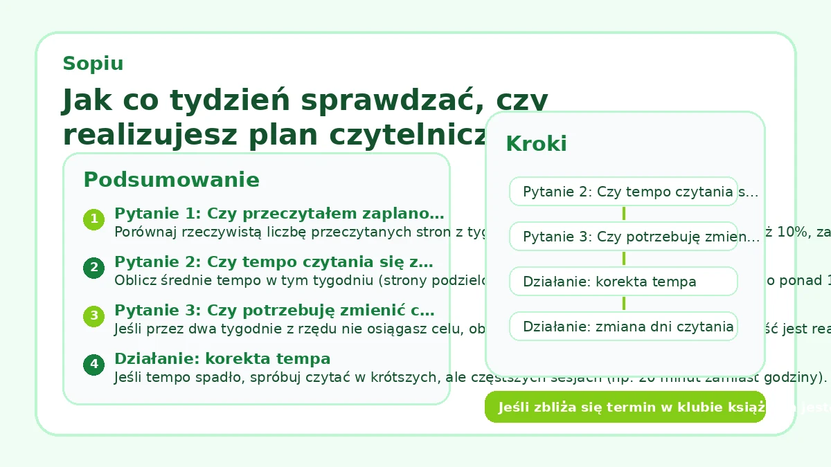 Jak co tydzień sprawdzać, czy realizujesz plan czytelniczy