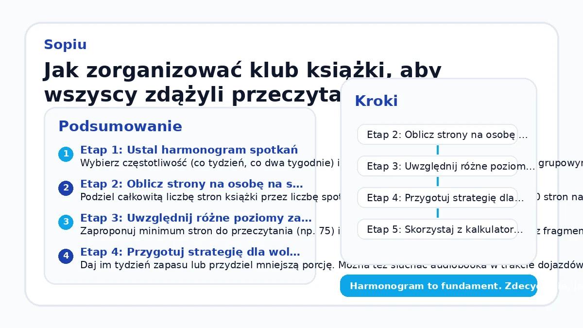 Jak zorganizować klub książki, aby wszyscy zdążyli przeczytać